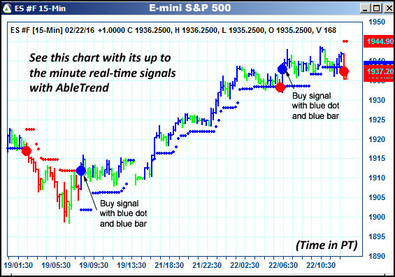 AbleTrend Trading Software ES chart