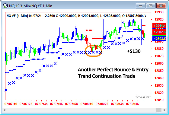 AbleTrend Trading Software NQ chart