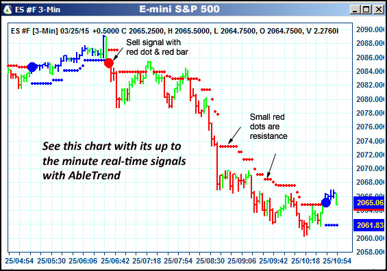 AbleTrend Trading Software ES chart