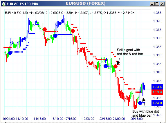 AbleTrend Trading Software EUR chart