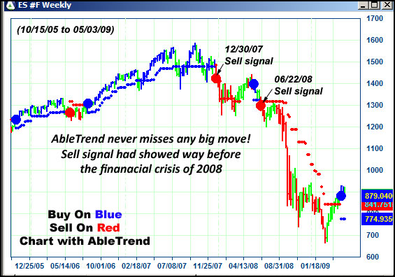 AbleTrend Trading Software ES chart