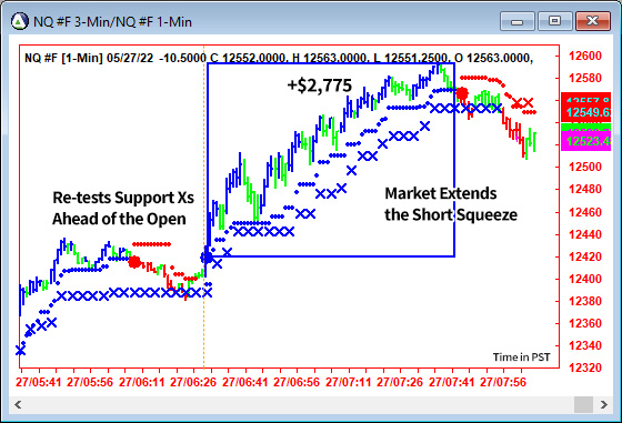 AbleTrend Trading Software NQ chart