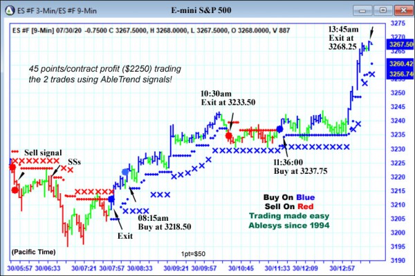 AbleTrend Trading Software ES chart