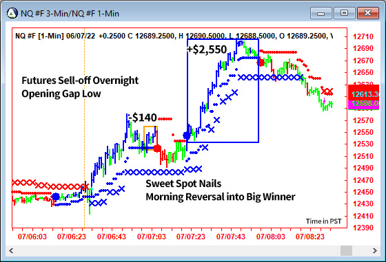 AbleTrend Trading Software NQ chart