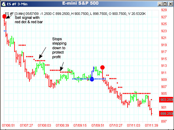 AbleTrend Trading Software ES #F chart