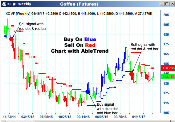 AbleTrend Trading Software KC chart