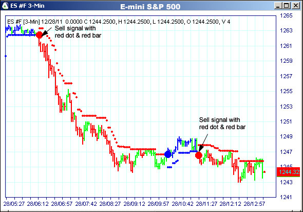 AbleTrend Trading Software ES chart