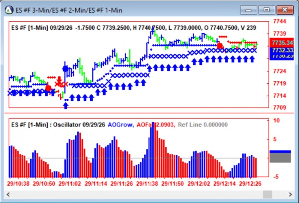 AbleTrend Trading Software ES chart