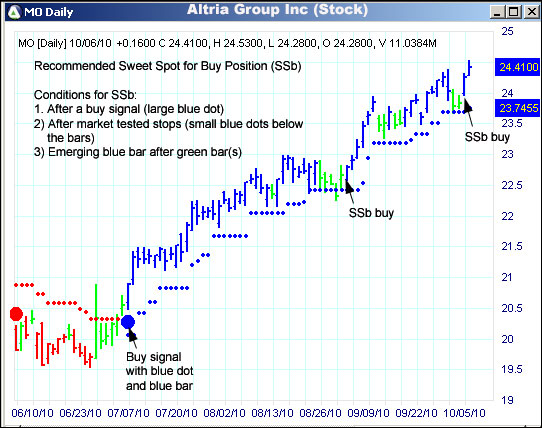 AbleTrend Trading Software MO chart