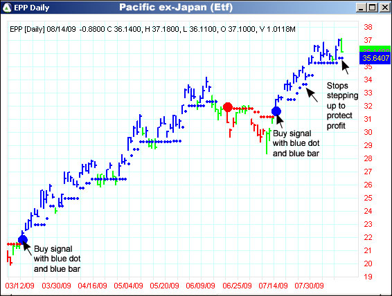 AbleTrend Trading Software EPP chart