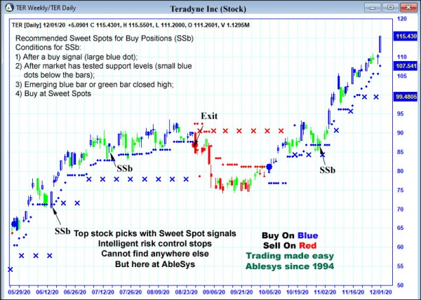 AbleTrend Trading Software TER chart