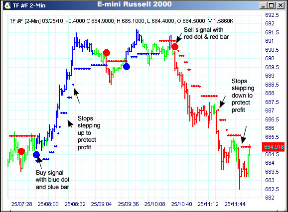 AbleTrend Trading Software TF #F chart