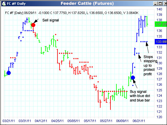 AbleTrend Trading Software FC chart