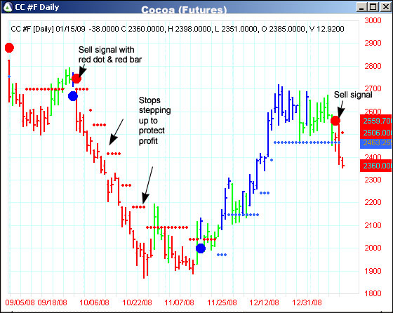 AbleTrend Trading Software CC chart