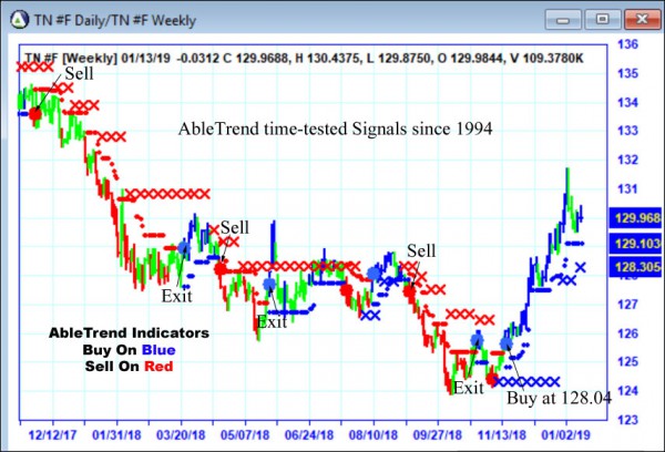 AbleTrend Trading Software TN chart