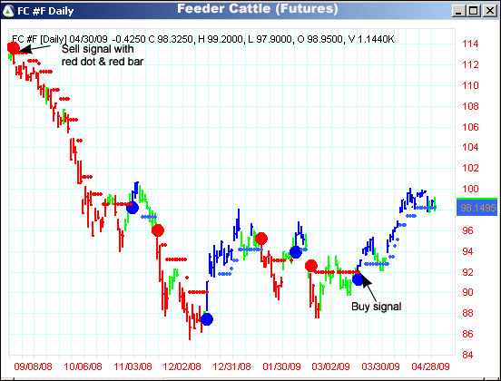 AbleTrend Trading Software FC chart