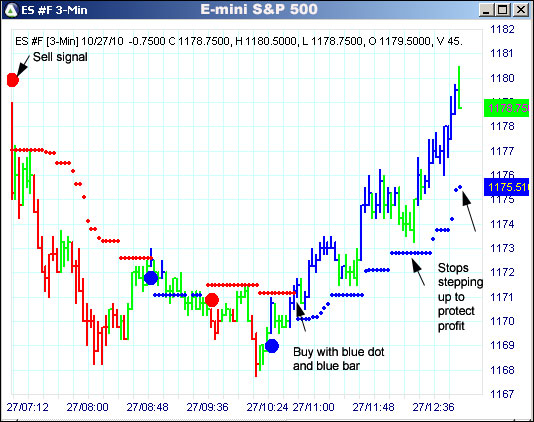 AbleTrend Trading Software ES chart