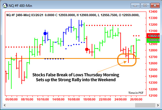 AbleTrend Trading Software NQ chart