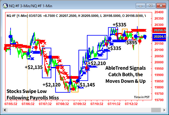 AbleTrend Trading Software NQ chart