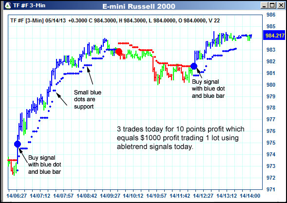 AbleTrend Trading Software TF chart