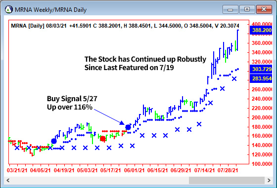 AbleTrend Trading Software MRNA chart