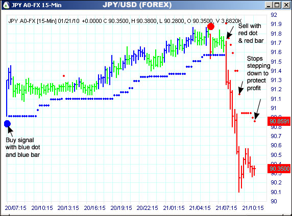 AbleTrend Trading Software JPY/USD chart