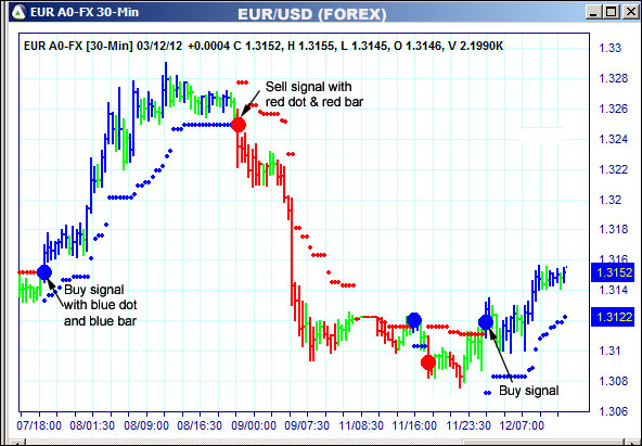 AbleTrend Trading Software EUR chart