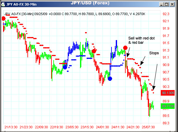 AbleTrend Trading Software JPY chart