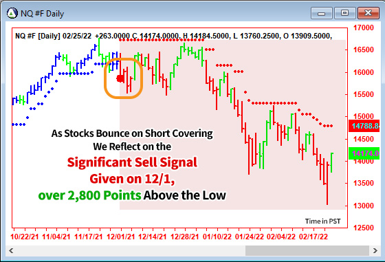 AbleTrend Trading Software NQ chart