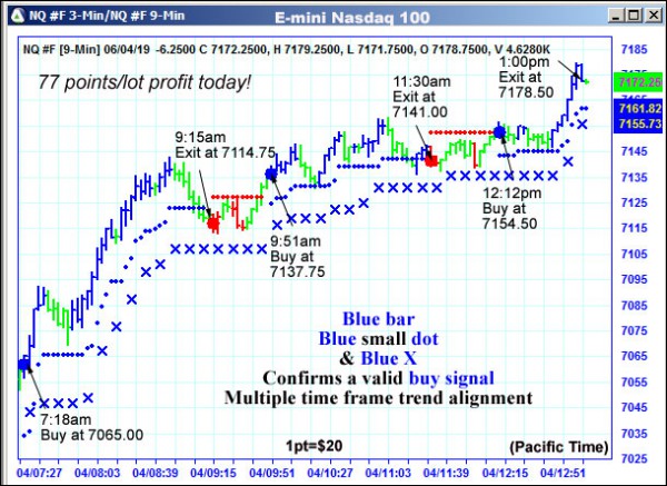 AbleTrend Trading Software NQ chart