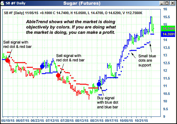 AbleTrend Trading Software SB chart