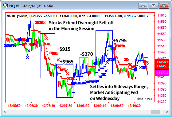 AbleTrend Trading Software NQ chart