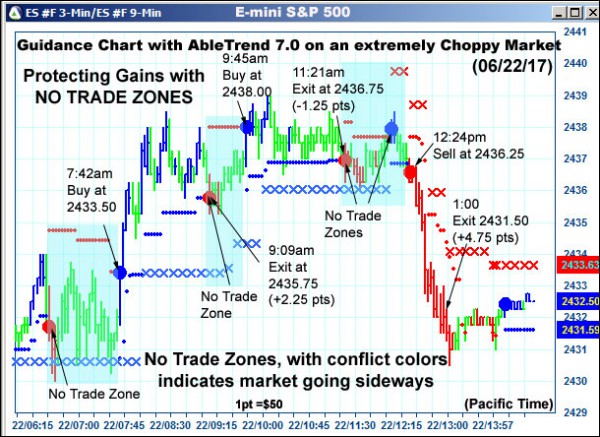 AbleTrend Trading Software ES chart