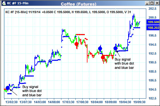 AbleTrend Trading Software KC chart