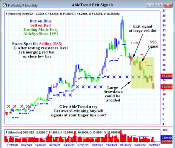 AbleTrend Trading Software F chart