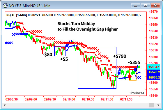 AbleTrend Trading Software NQ chart