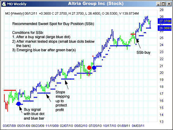 AbleTrend Trading Software MO chart