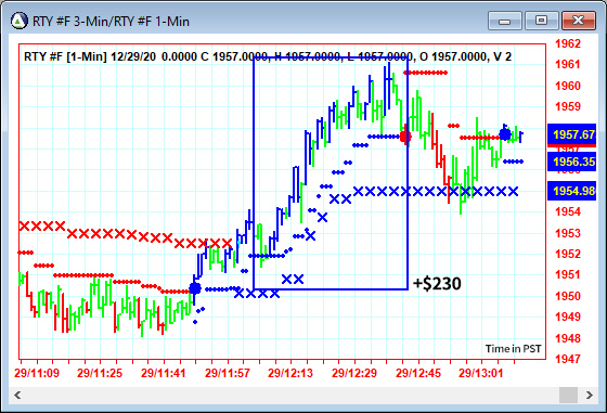 AbleTrend Trading Software RTY chart