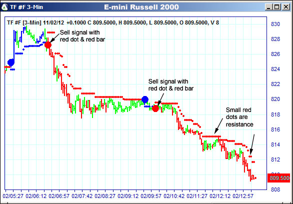 AbleTrend Trading Software TF chart