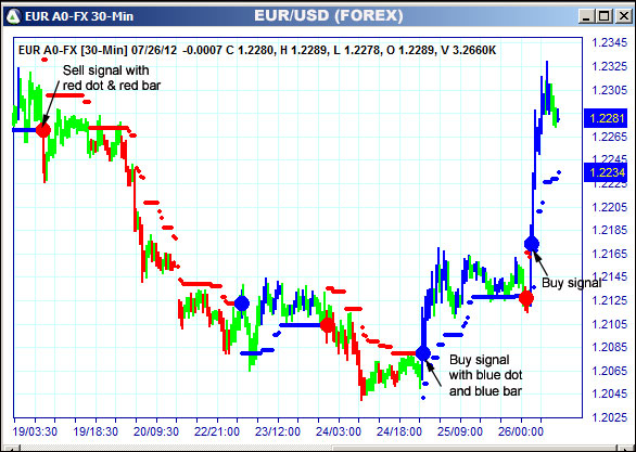 AbleTrend Trading Software EUR chart