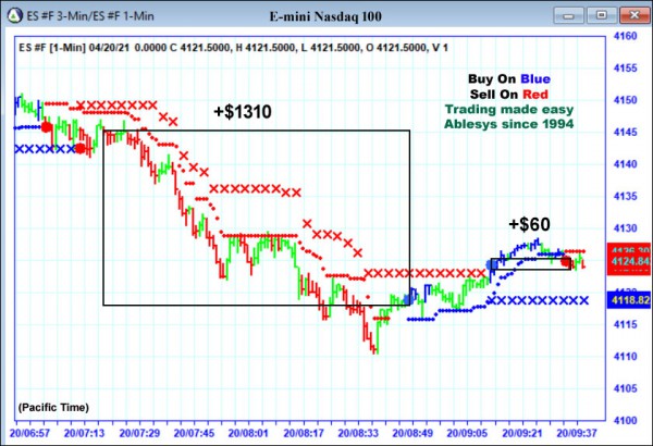 AbleTrend Trading Software ES chart