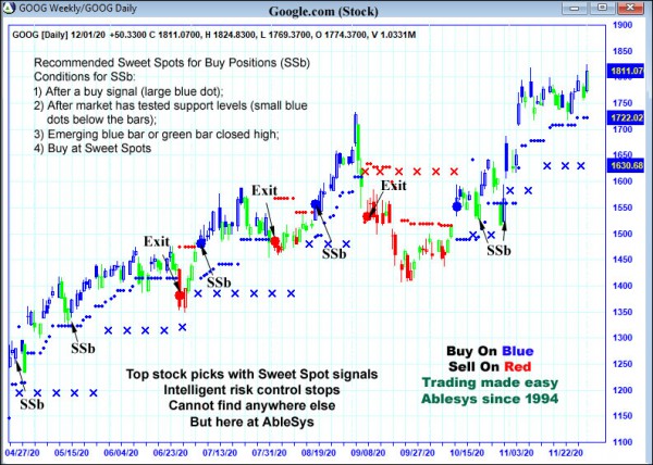 AbleTrend Trading Software GOOG chart