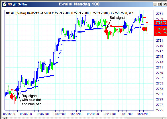 AbleTrend Trading Software NQ chart