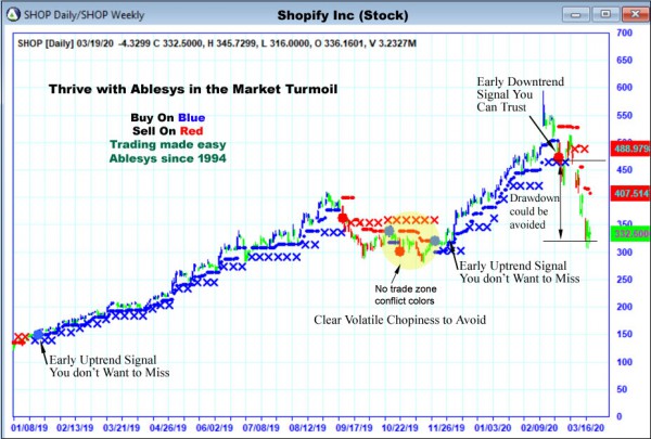 AbleTrend Trading Software SHOP chart