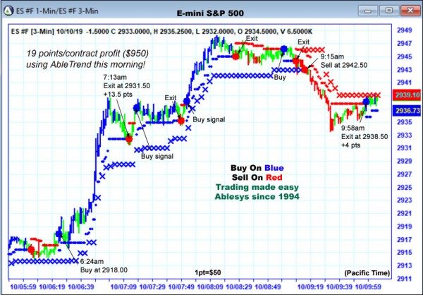 AbleTrend Trading Software ES chart