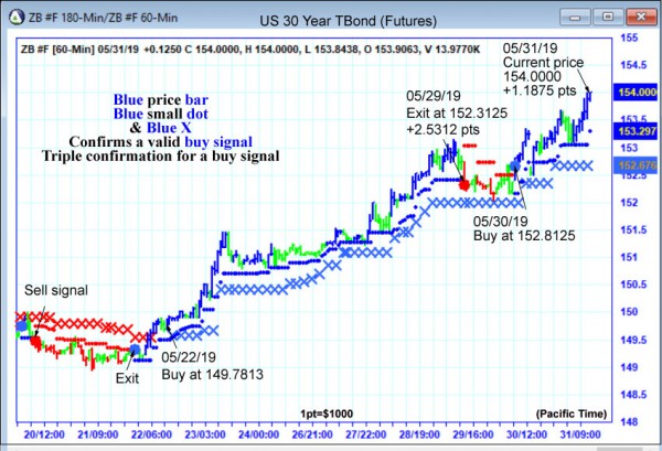 AbleTrend Trading Software ZB chart