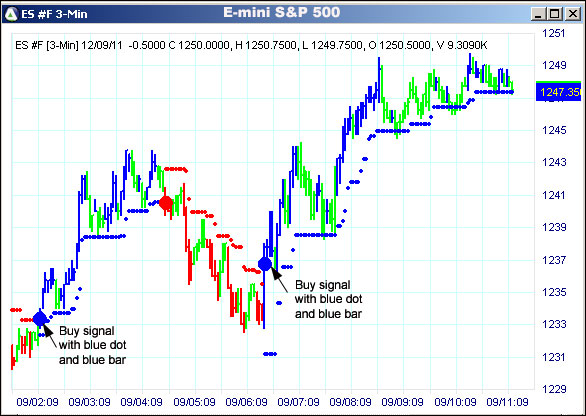 AbleTrend Trading Software ES chart