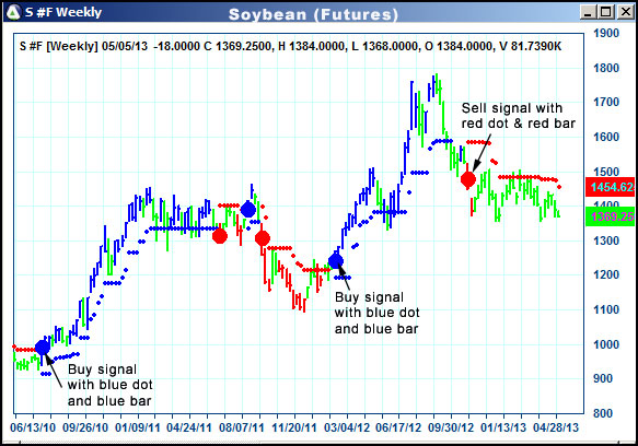 AbleTrend Trading Software S chart