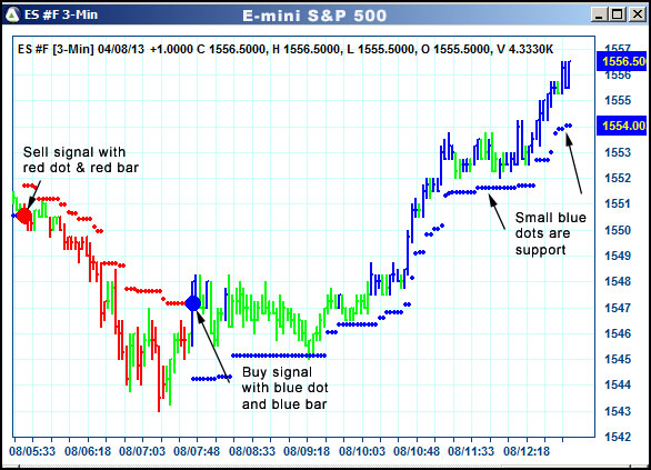 AbleTrend Trading Software ES chart