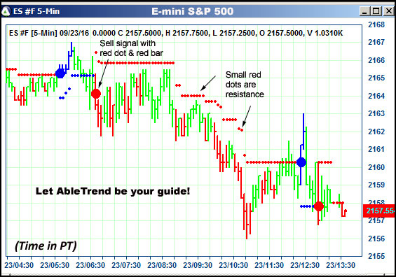 AbleTrend Trading Software ES chart